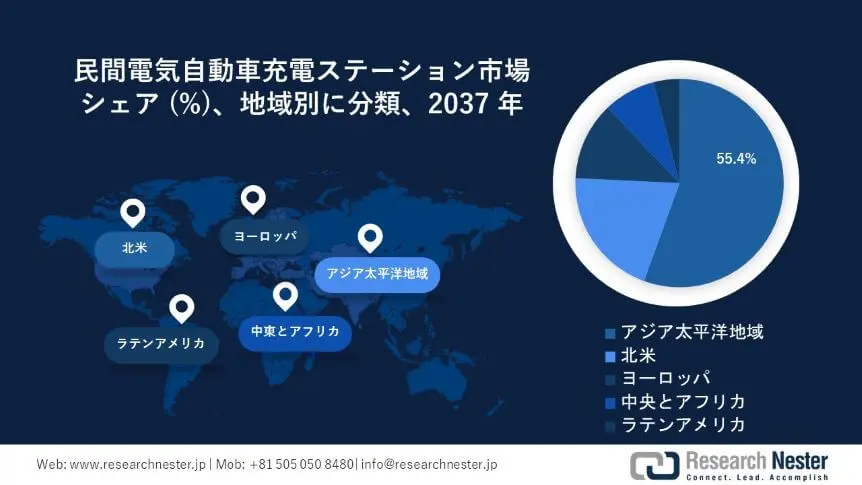 PRIVATE ELECTRIC VEHICLE CHARGING STATION MARKET SURVEY